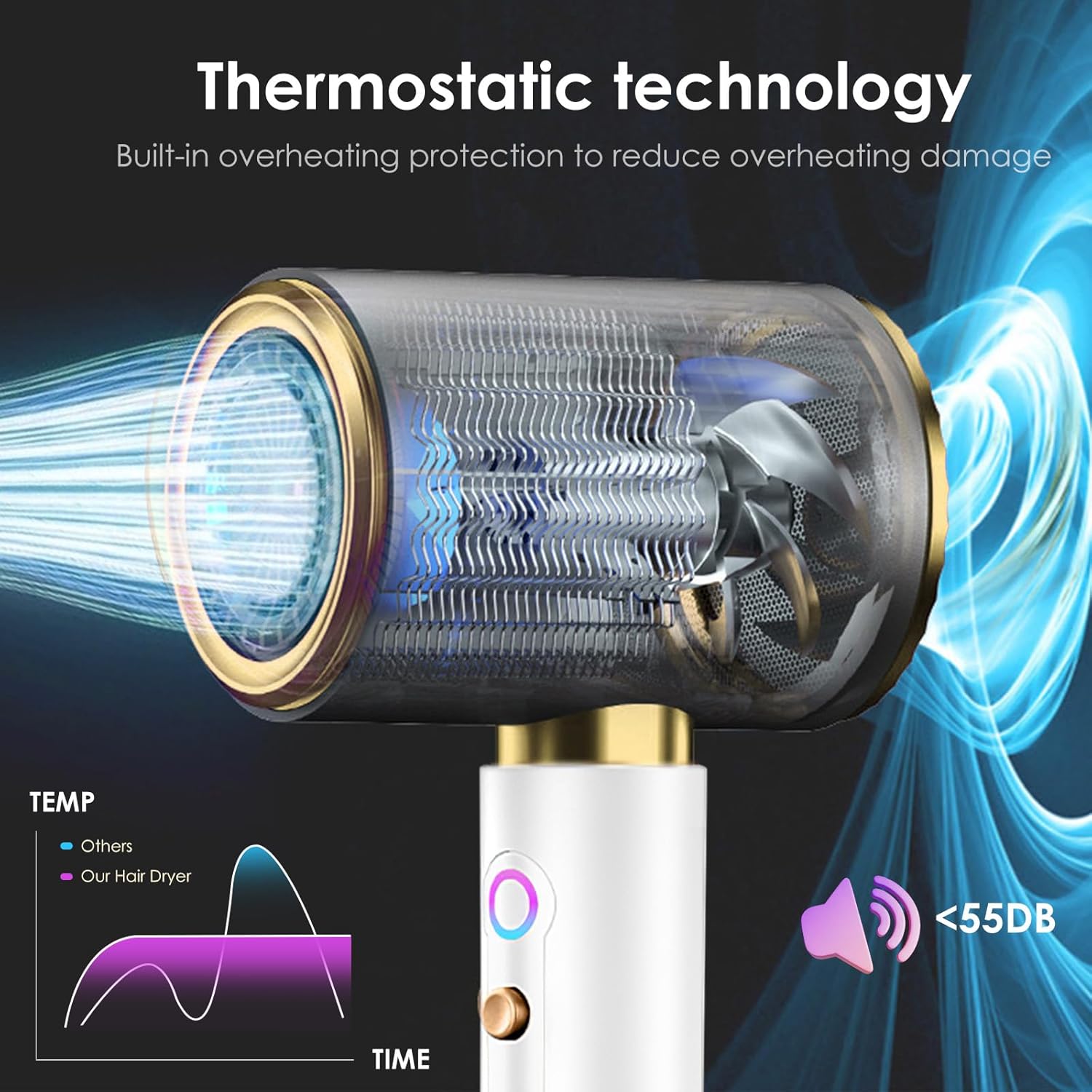 Sèche-cheveux - 2400W, ionique, 3 températures, diffuseur, accessoires