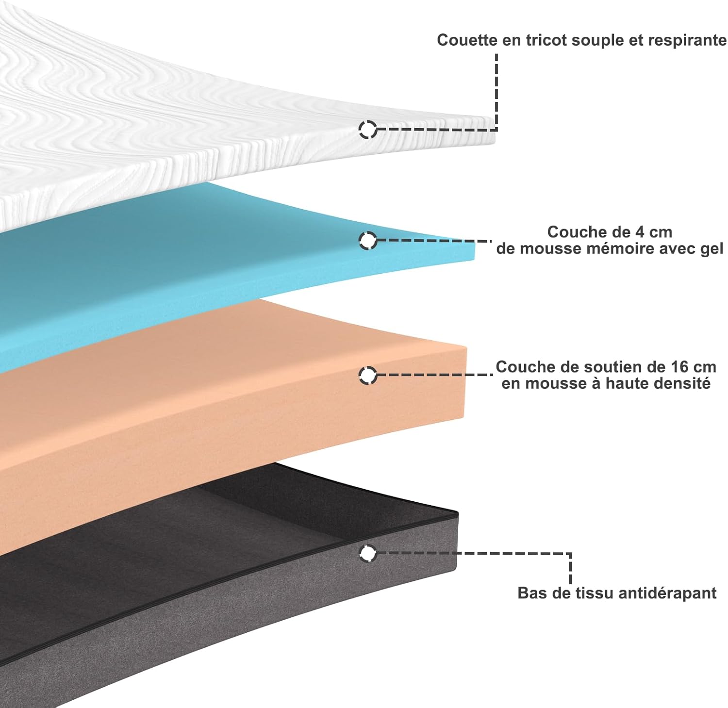 Matelas mousse mémoire forme - 90x190 cm - 20cm, 7 zones, réversible