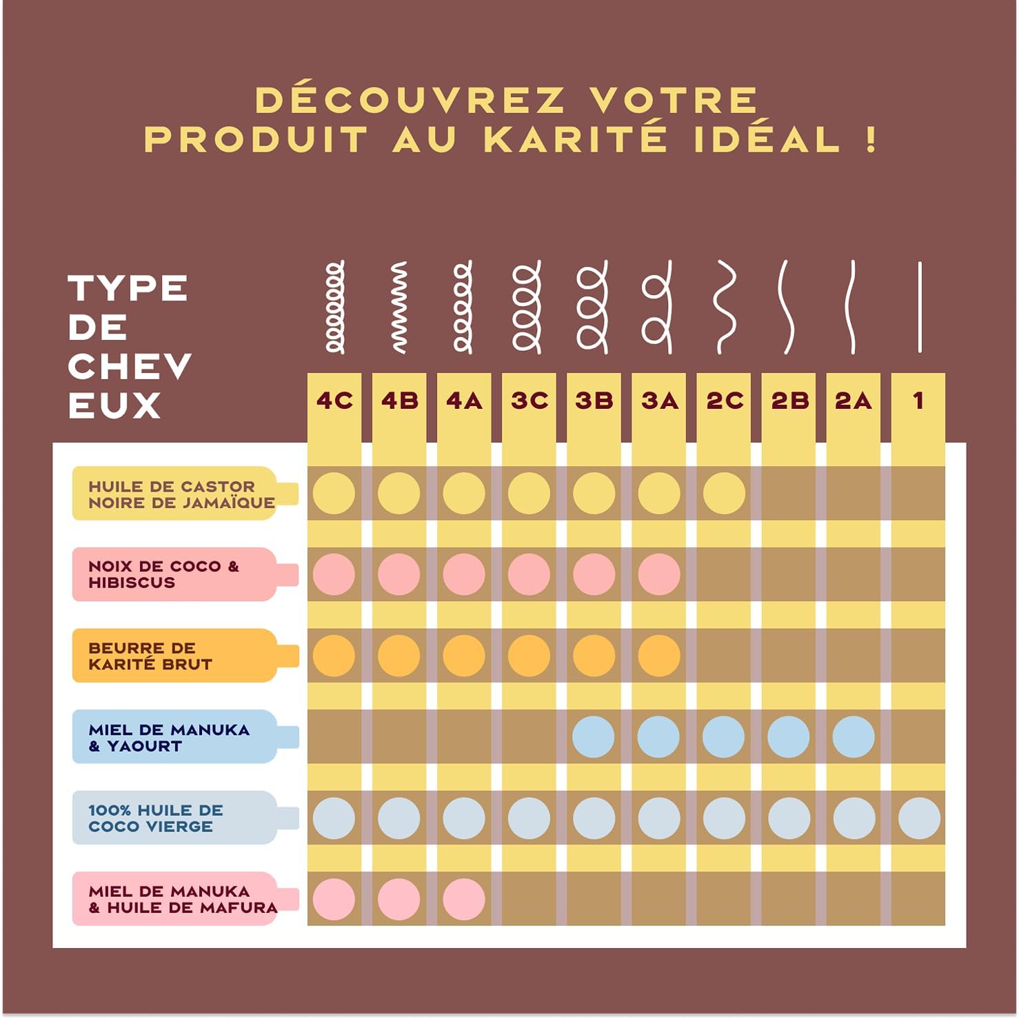 Shea Moisture - Huile de Ricin Noir - 384ml - Après-shampooing fortifiant