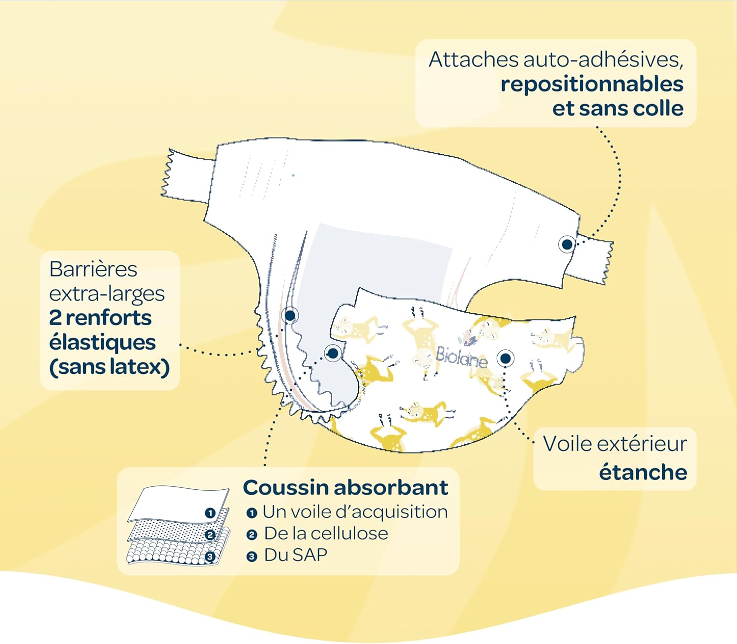 Biolane - couche taille 1 - 2-5 kg - ultra-absorbantes, 12h au sec