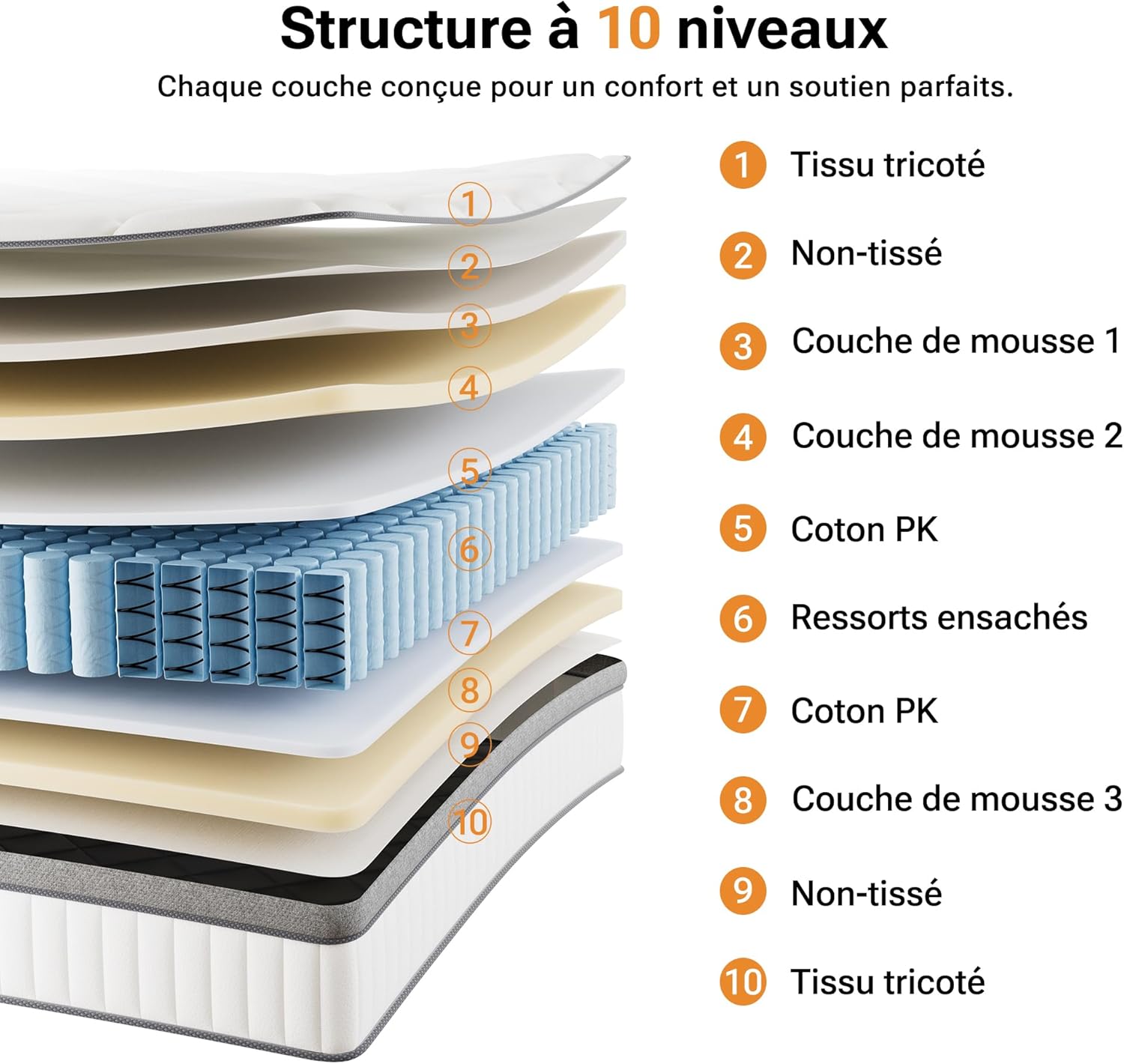 TXO - Matelas hybride 7 zones 90x200 cm, ressorts fermeté moyenne, Oeko-Tex