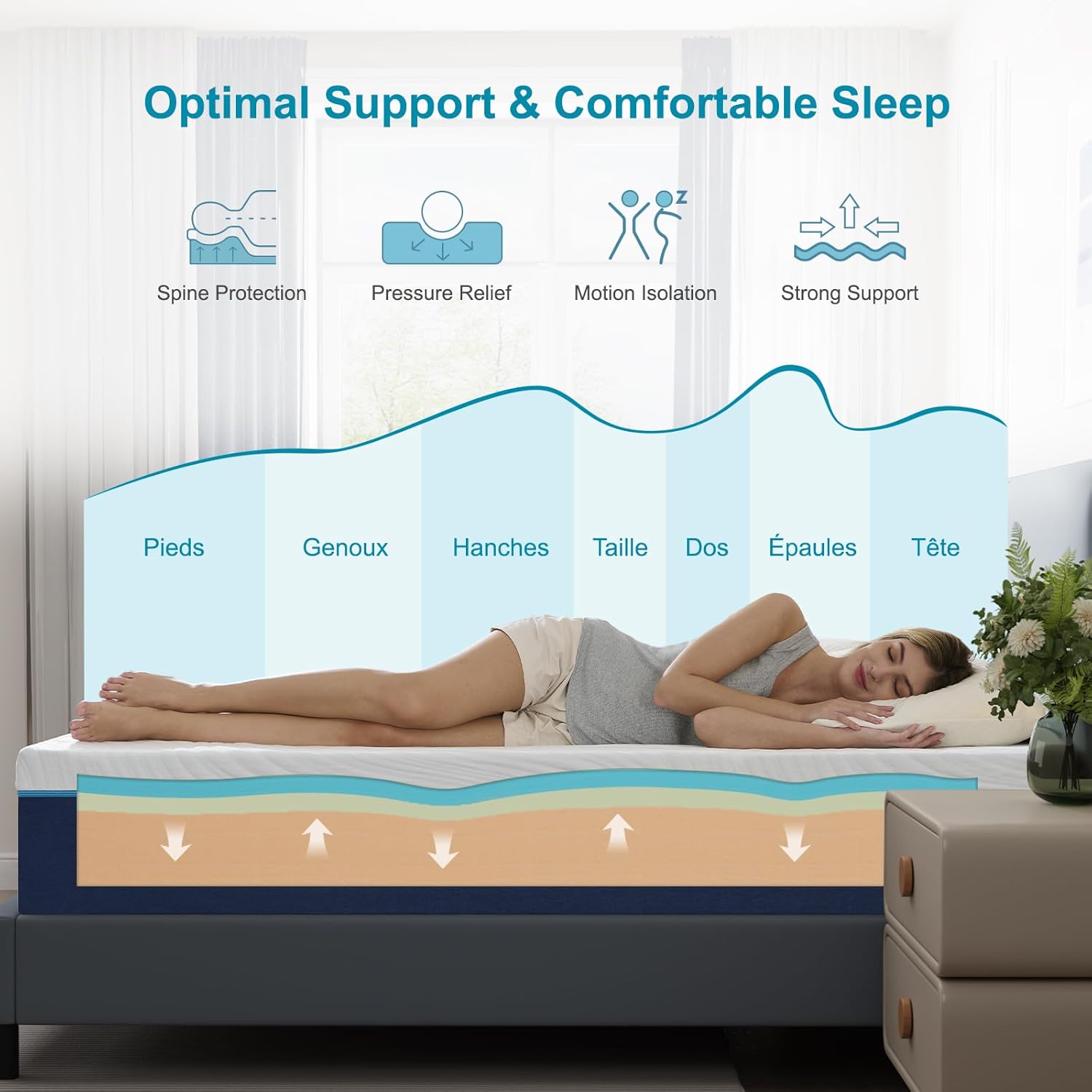 Matelas - mémoire de forme - 140x190 cm - 25 cm, 7 zones, réversible