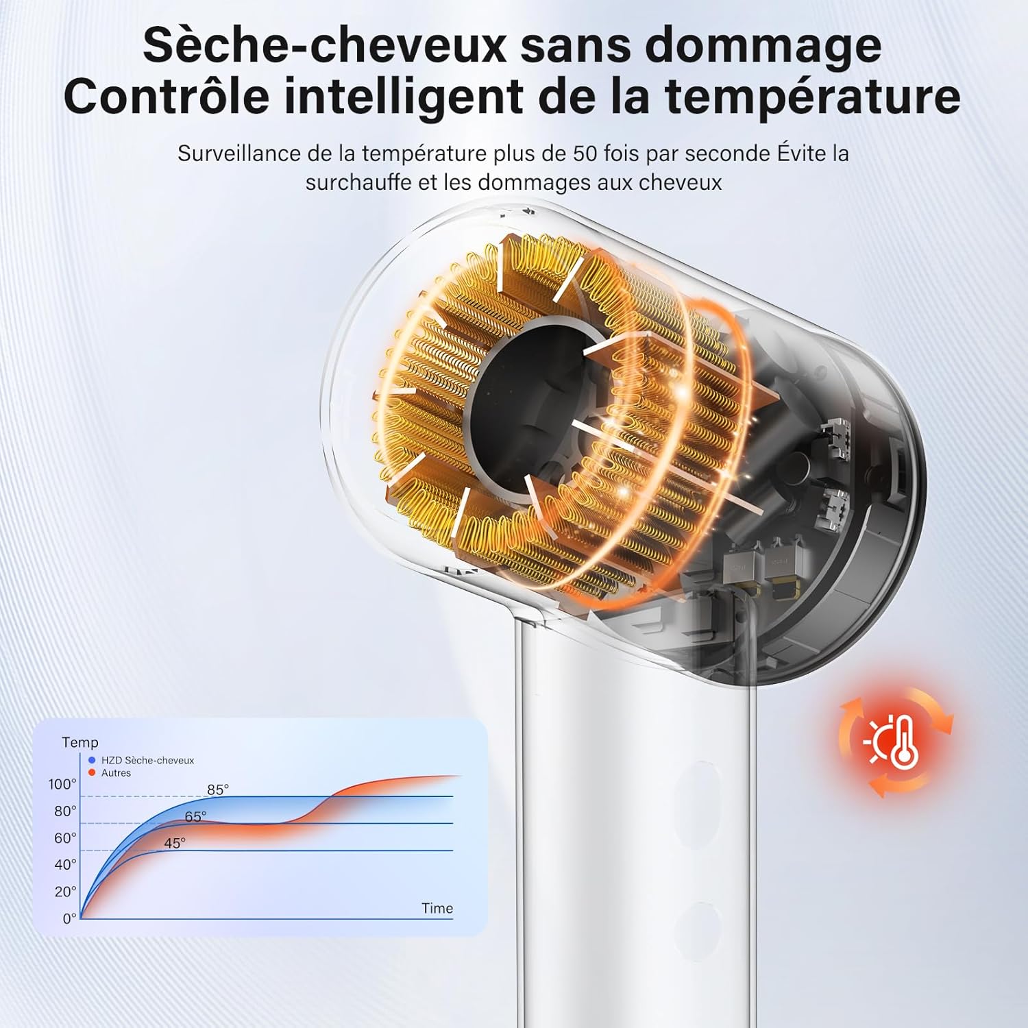 Sèche-cheveux professionnel - ionique, moteur 110 000 tr/min, 57 dB, diffuseur, séchage rapide, 400M plasma