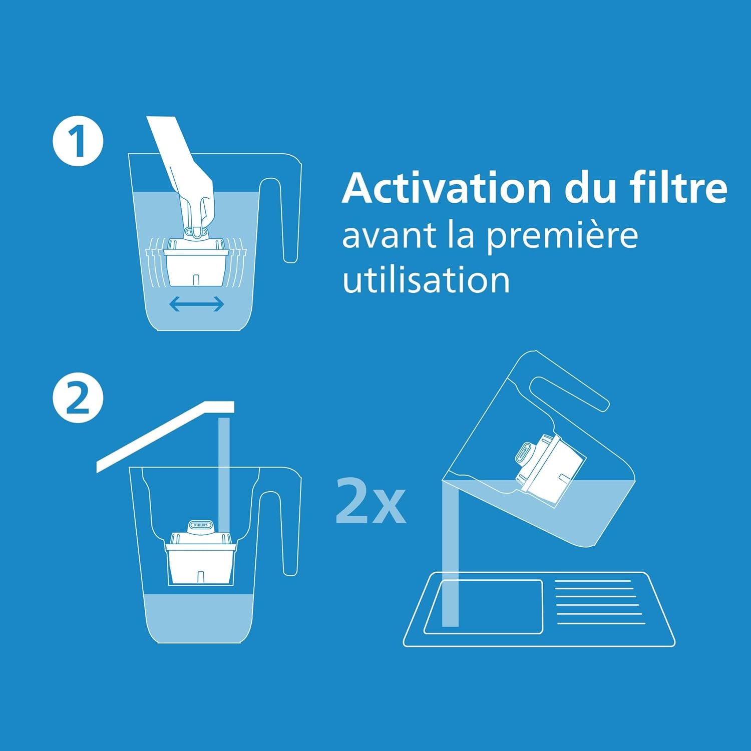 Philips - Cartouches filtrantes de rechange - lot de 12 - filtration avancée, réduit microplastiques, chlore, calcaire