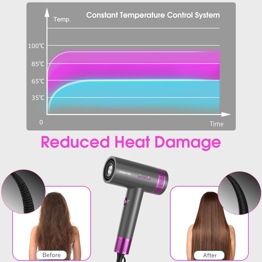 Sèche-cheveux ionique - 2000W - moteur 110000 tr/min, plasma 1750M, buse magnétique, chaud/froid