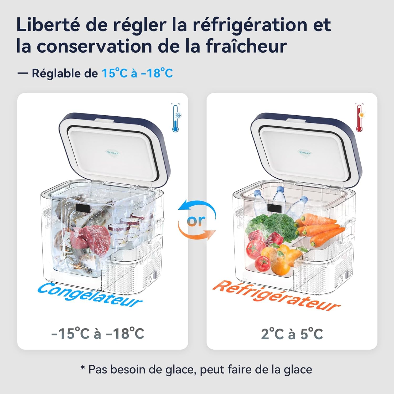 BINGI - Réfrigérateur voiture série compression 22L -18°C à +20°C