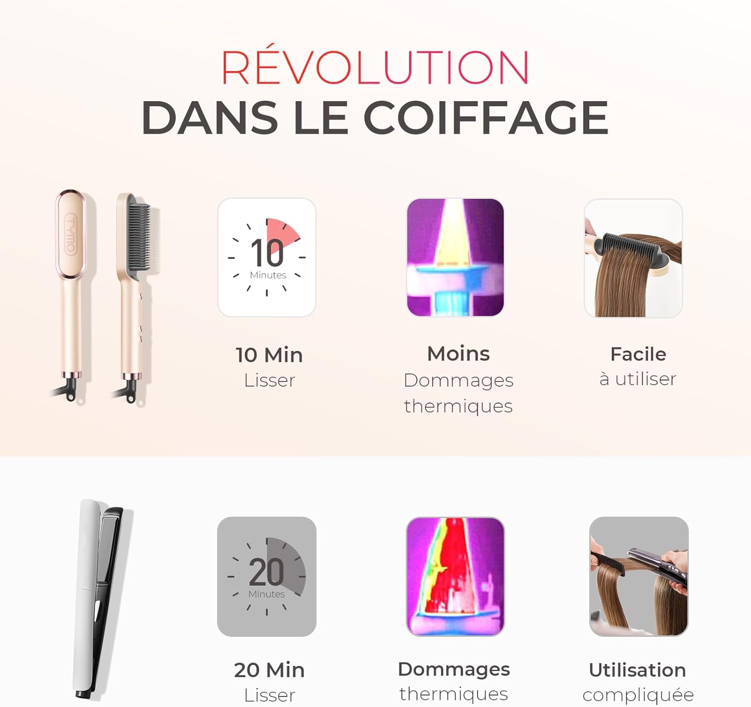 TYMO - Brosse Lissante RING - 5 températures, céramique, anti-brûlure, rose