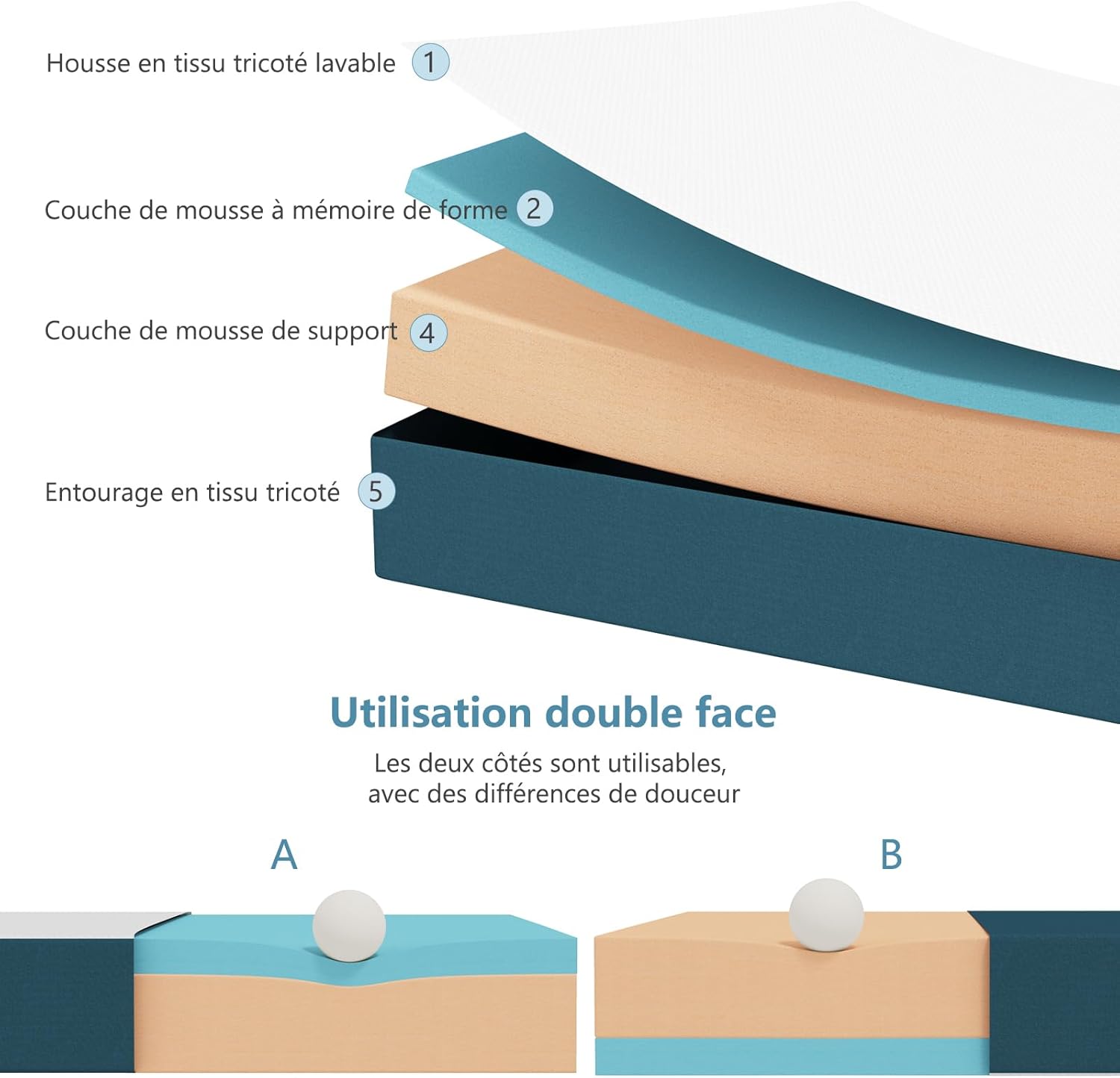 Matelas mousse mémoire, 140x190cm, 22cm, soutient moyen, réversible