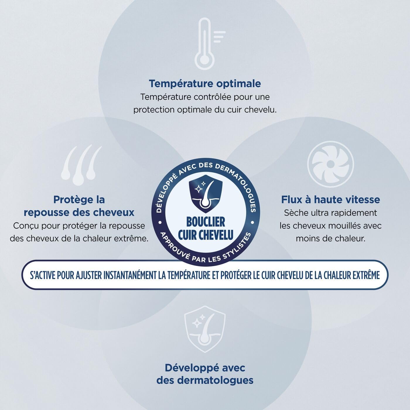 Shark - sèche-cheveux SpeedStyle Pro Flex, léger, ionique, pliable, 4 embouts, tous types de cheveux, HD542EU