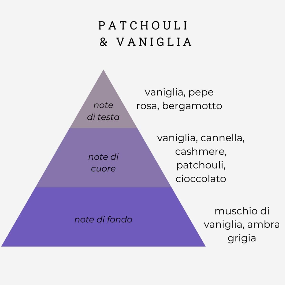 Parfum hydratant fortifiant cheveux + crème corps - patchouli, vanille, panthénol, graines de lin, jojoba, karité