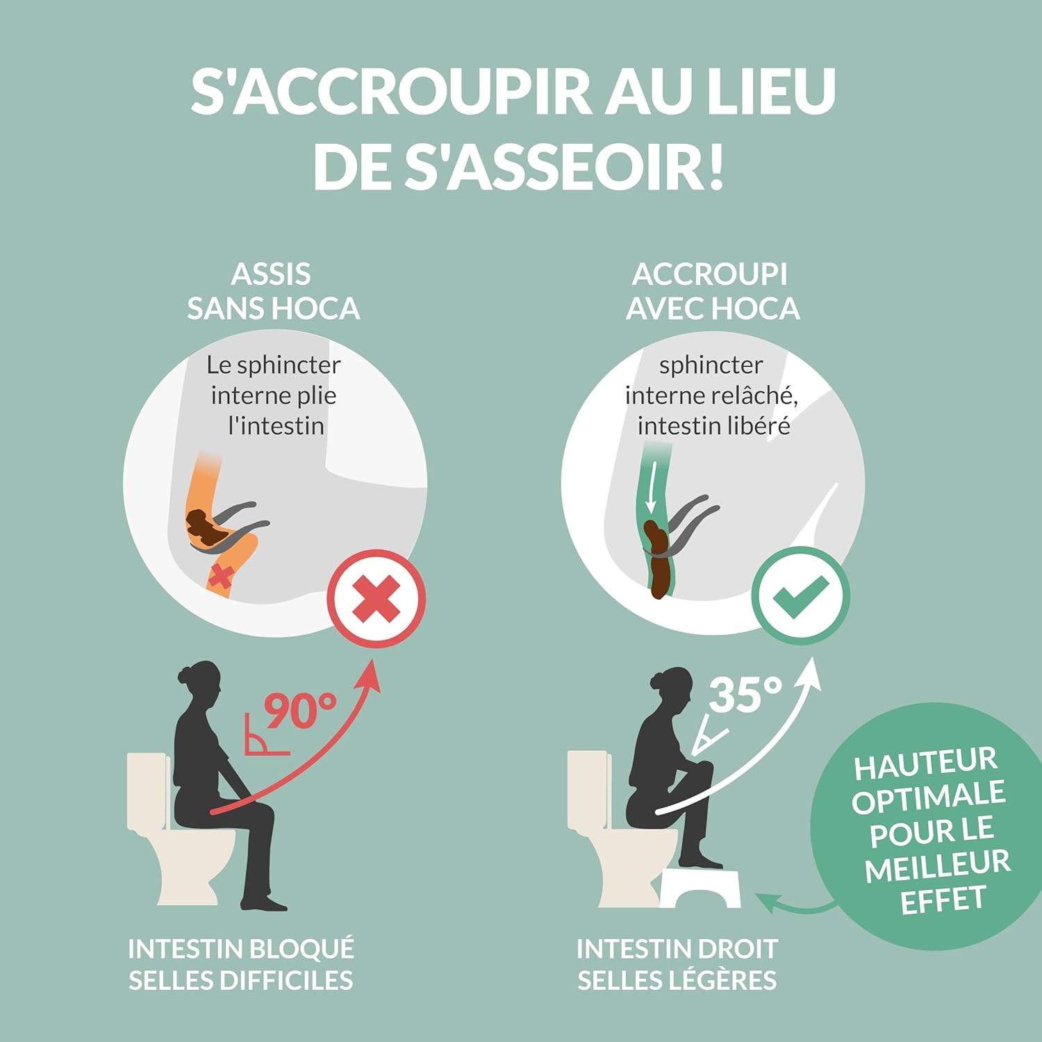 Tabouret toilette physiologique - ergonomique - compact - soulage hémorroïdes et constipation - HOCA