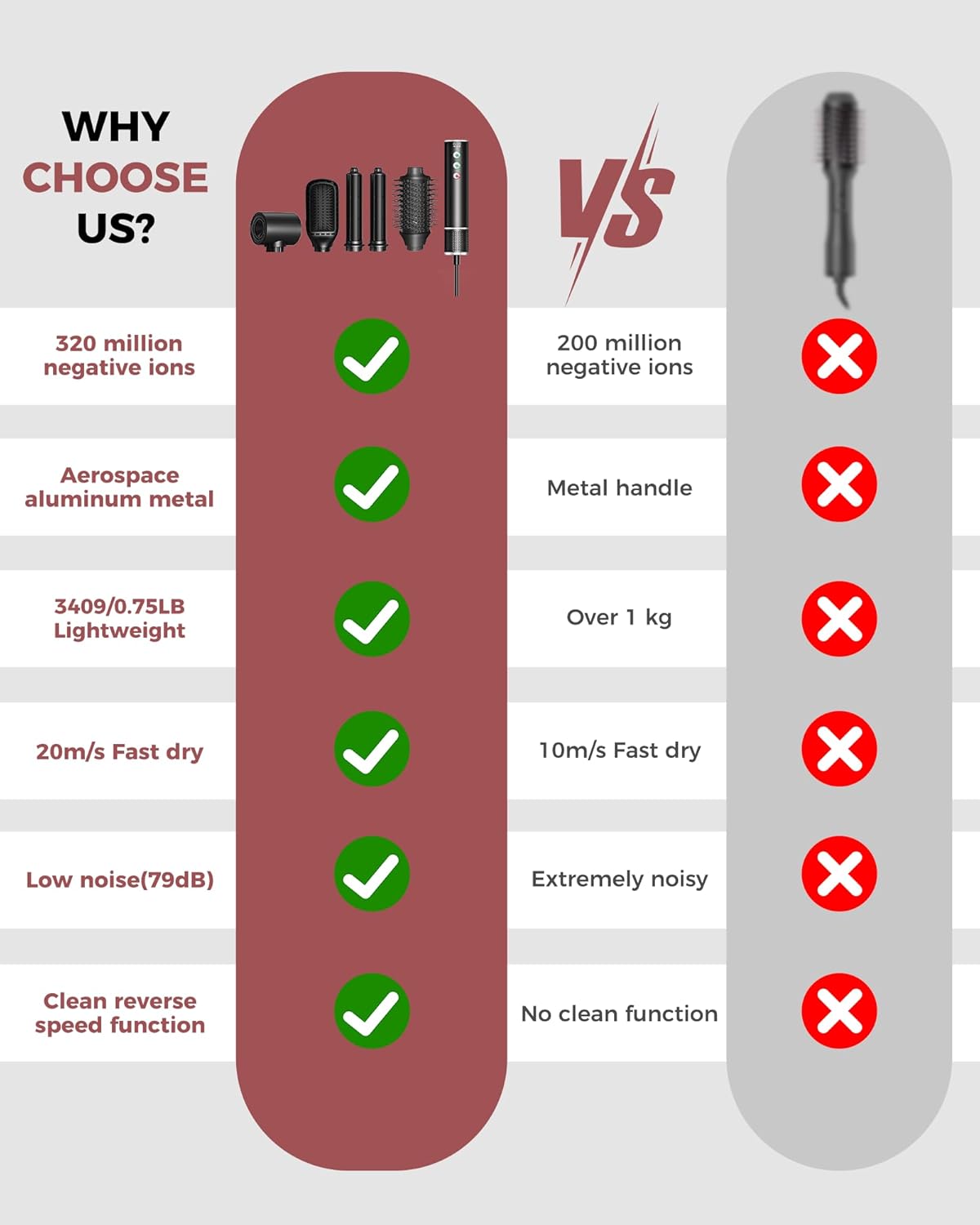 Air styler 5 en 1 - sèche-cheveux 110000TR/MIN - 20m/s - brosse lissante, boucleur, volume