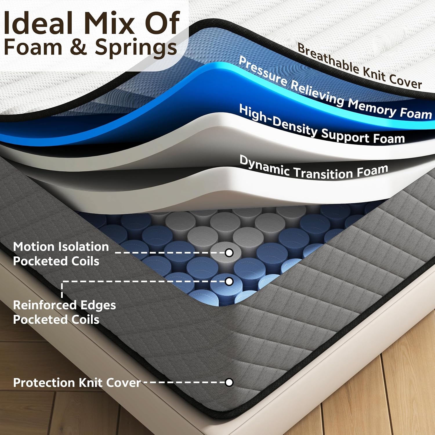 Matelas double - ressorts ensachés, mémoire de forme - 160x190 cm - ergonomique, respirant, soutien H3