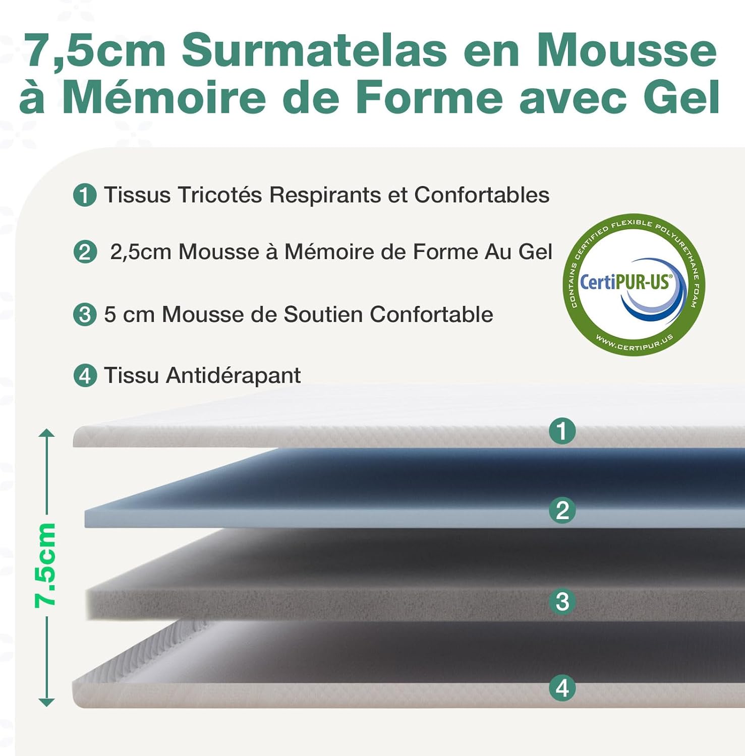 Novilla - Surmatelas 7.5CM 80x190 - Mousse mémoire gel, doux, antidérapant