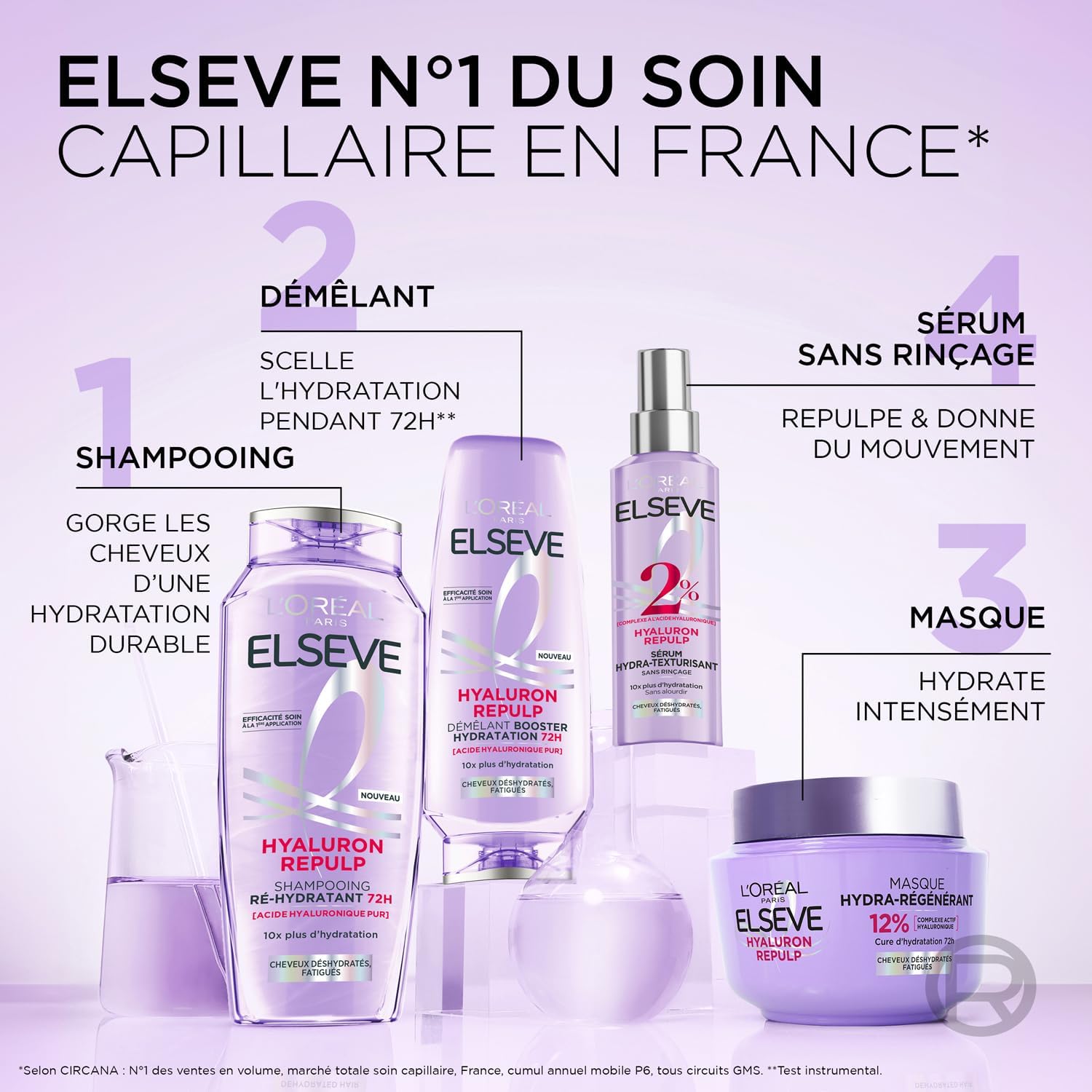 L'Oréal Paris - Elseve Hyaluron Repulp - 300ml - shampooing hydratant à l'acide hyaluronique, brillance, soin 72h