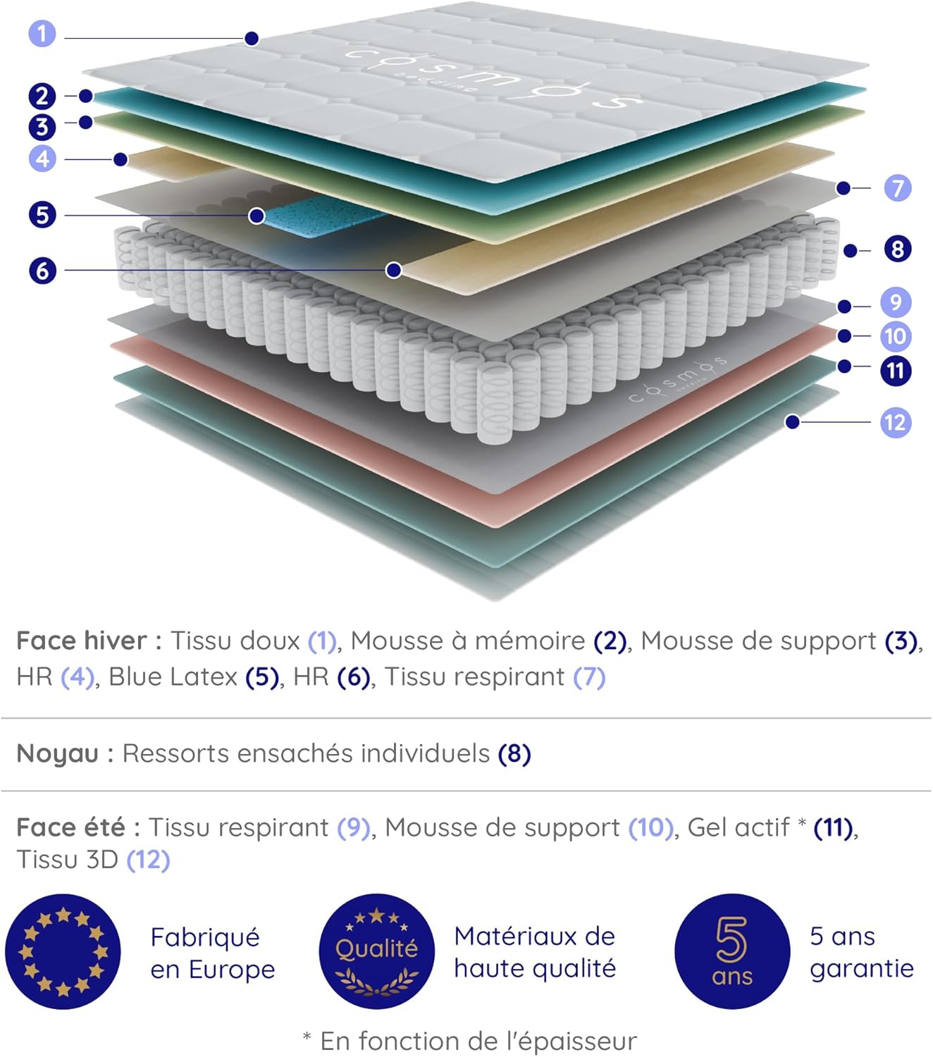COSMOS - Upsilon Matelas hybride 140x190, mémoire de forme, 30cm, 7 zones