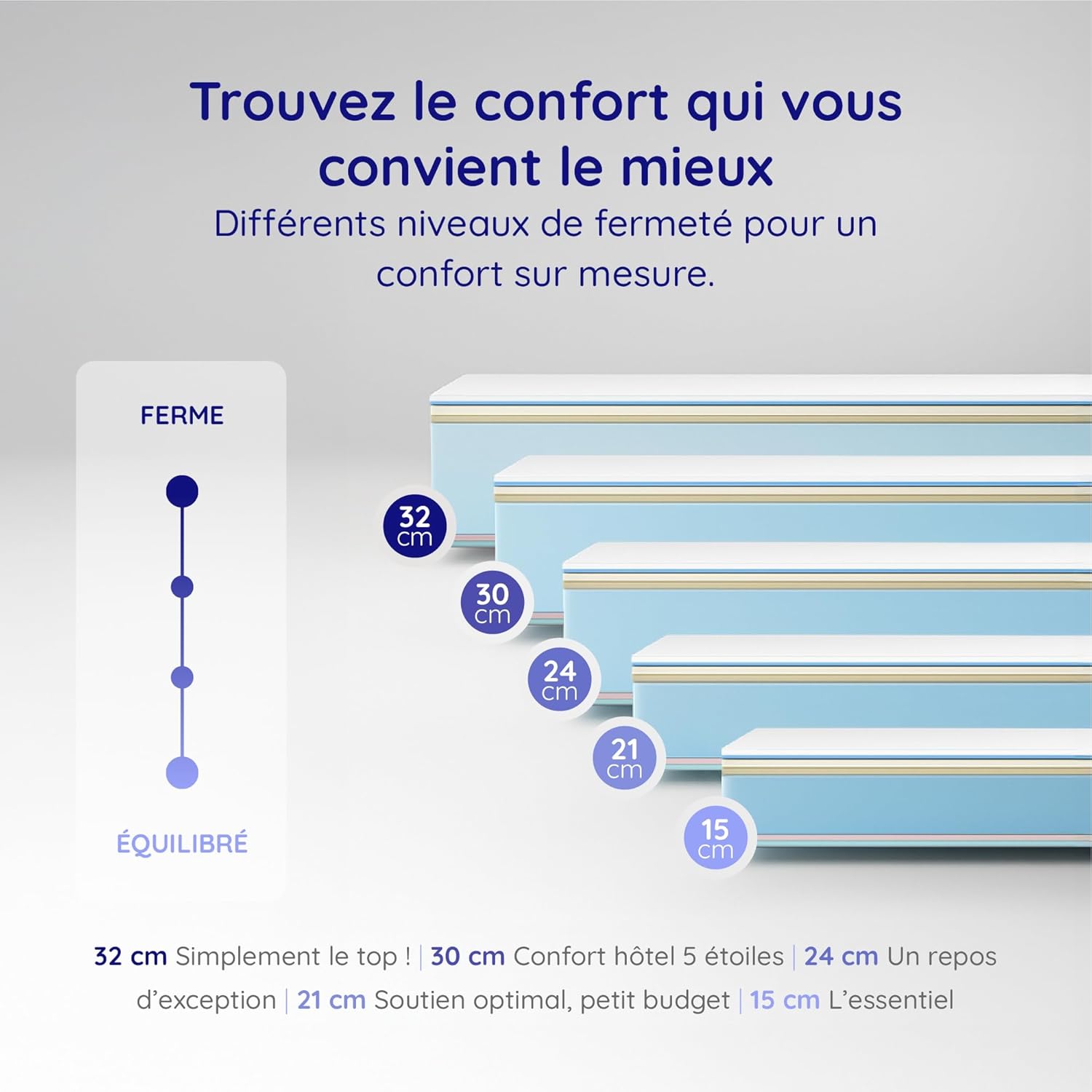 Cosmos - Upsilon - 140x190 cm - Mémoire de forme, ferme, réversible