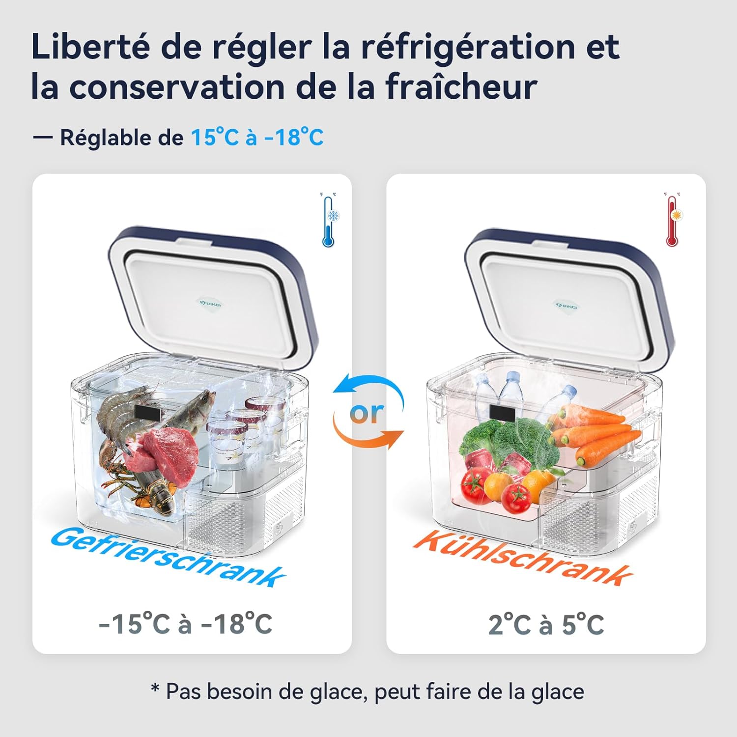 BINGI - Glacière Électrique 18L - Compacte, -18°C à +20°C, à compression