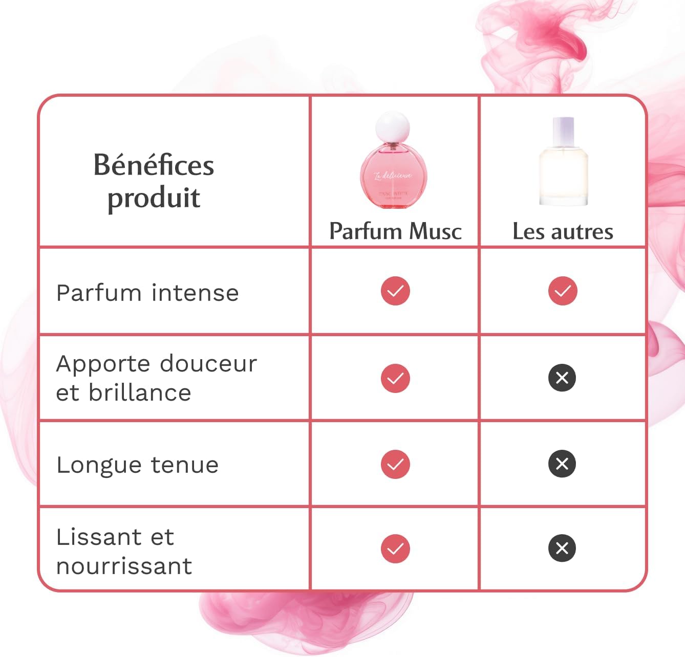 MUSC INTIME - Sweet Litchi Cheveux - 50ml - hydrate et parfume