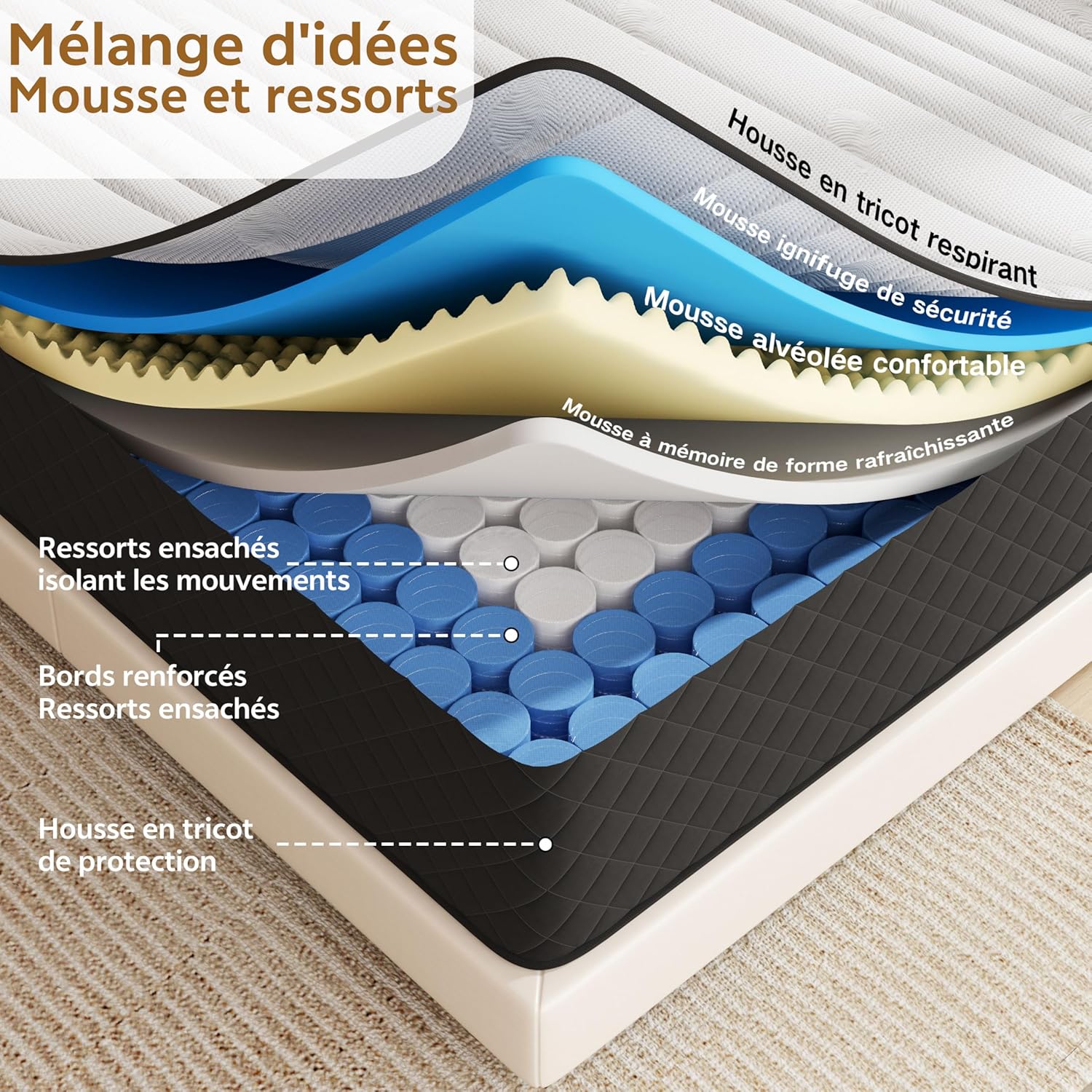 Matelas - Ressorts ensachés 7 zones H3, mémoire de forme, 120x200x25 cm