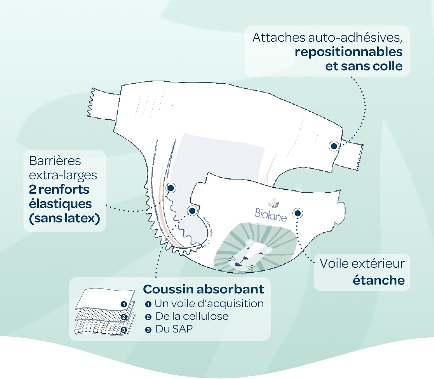 Biolane - Couches bébé taille 4 (7-18 kg) - Ultra absorbantes, confort, 12h au sec, pack 132