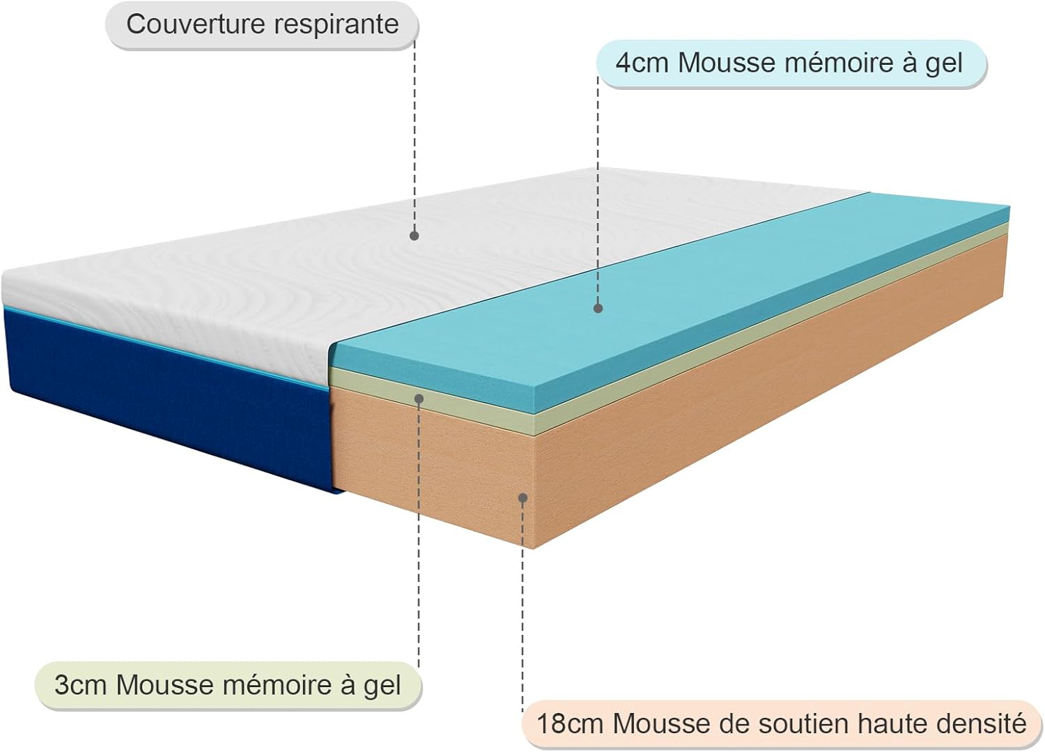 Matelas - 160x200 cm - mémoire de forme, 7 zones, réversible, 30 cm