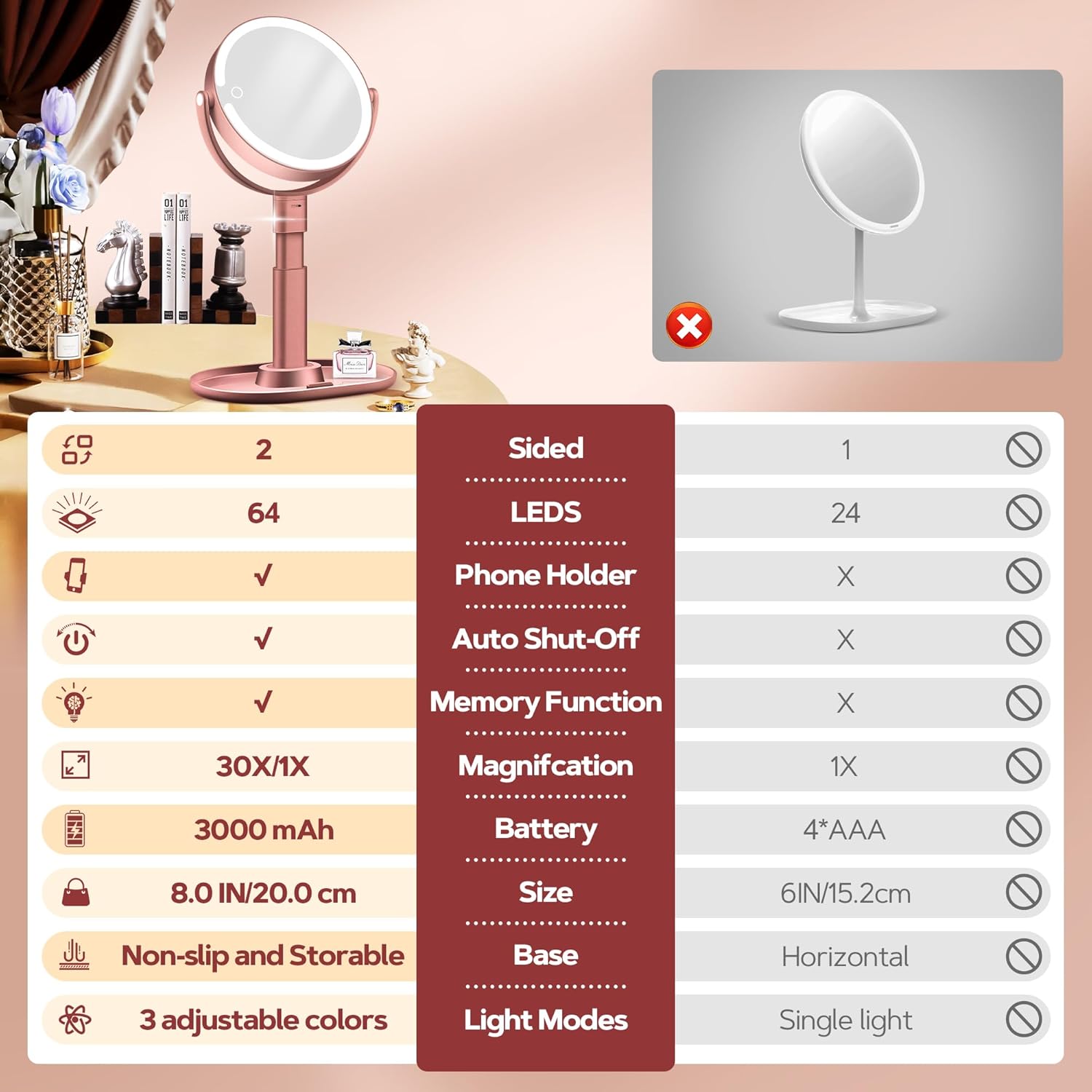 B Beauty Planet - miroir maquillage 30X, LED réglable, 2 côtés