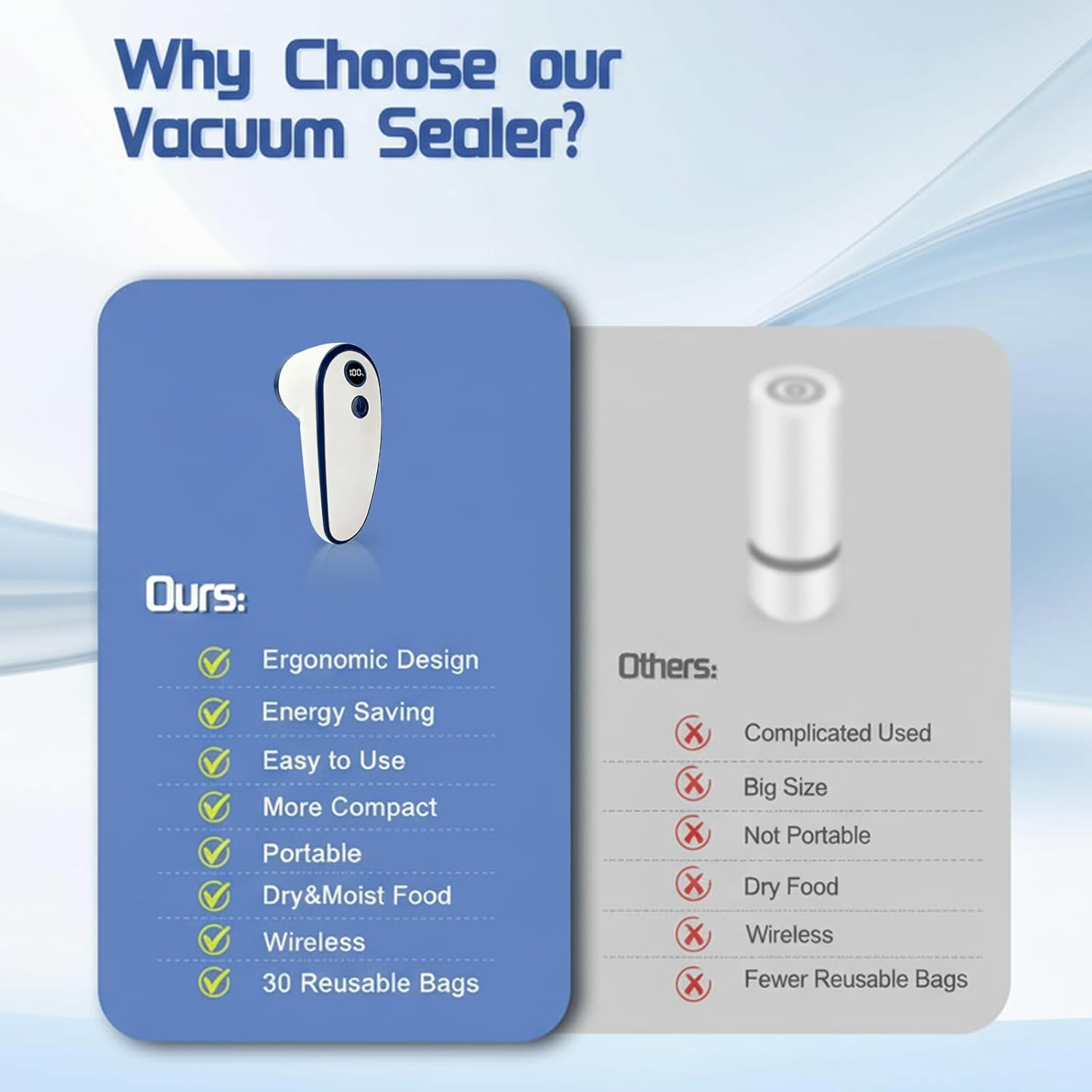 Pompe à vide alimentaire électrique - mini sans fil, 15 sacs, USB-C, 60 kPa