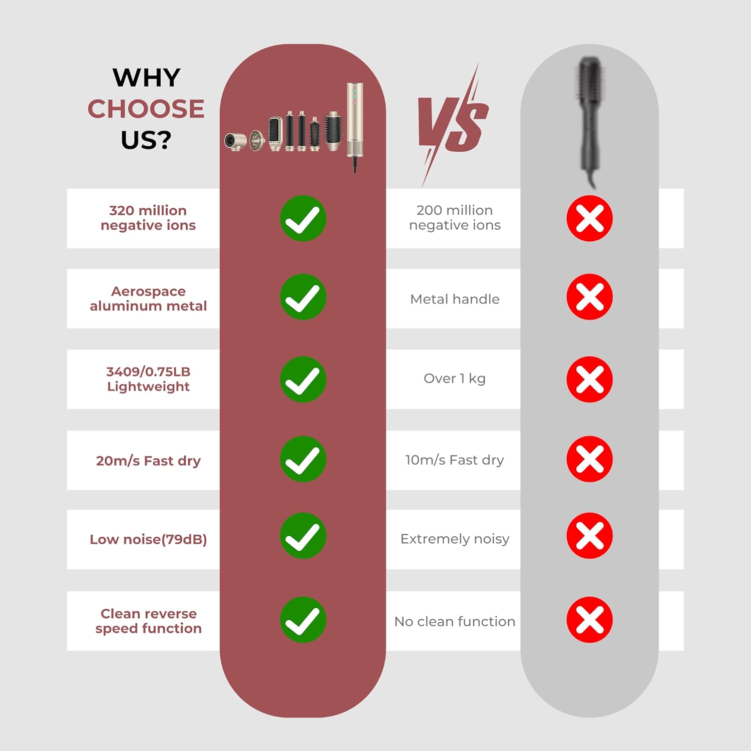 Brosse soufflante 7 en 1 - 1300W, 20m/s, 110000 tr/min, Air Styler Pro