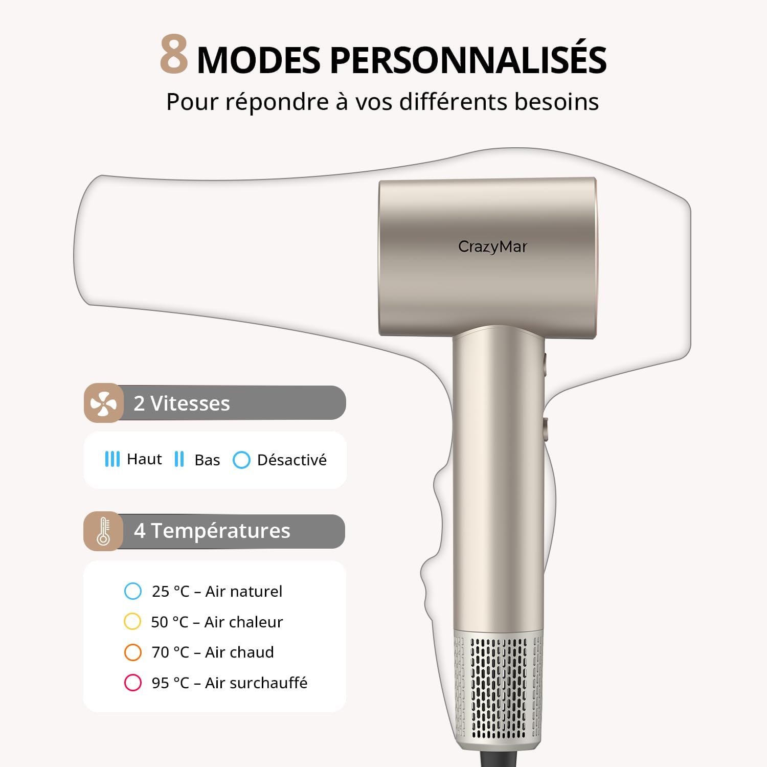 Sèche-cheveux ionique - Pro 180000 RPM - léger, compact, 4 températures, protection surchauffe