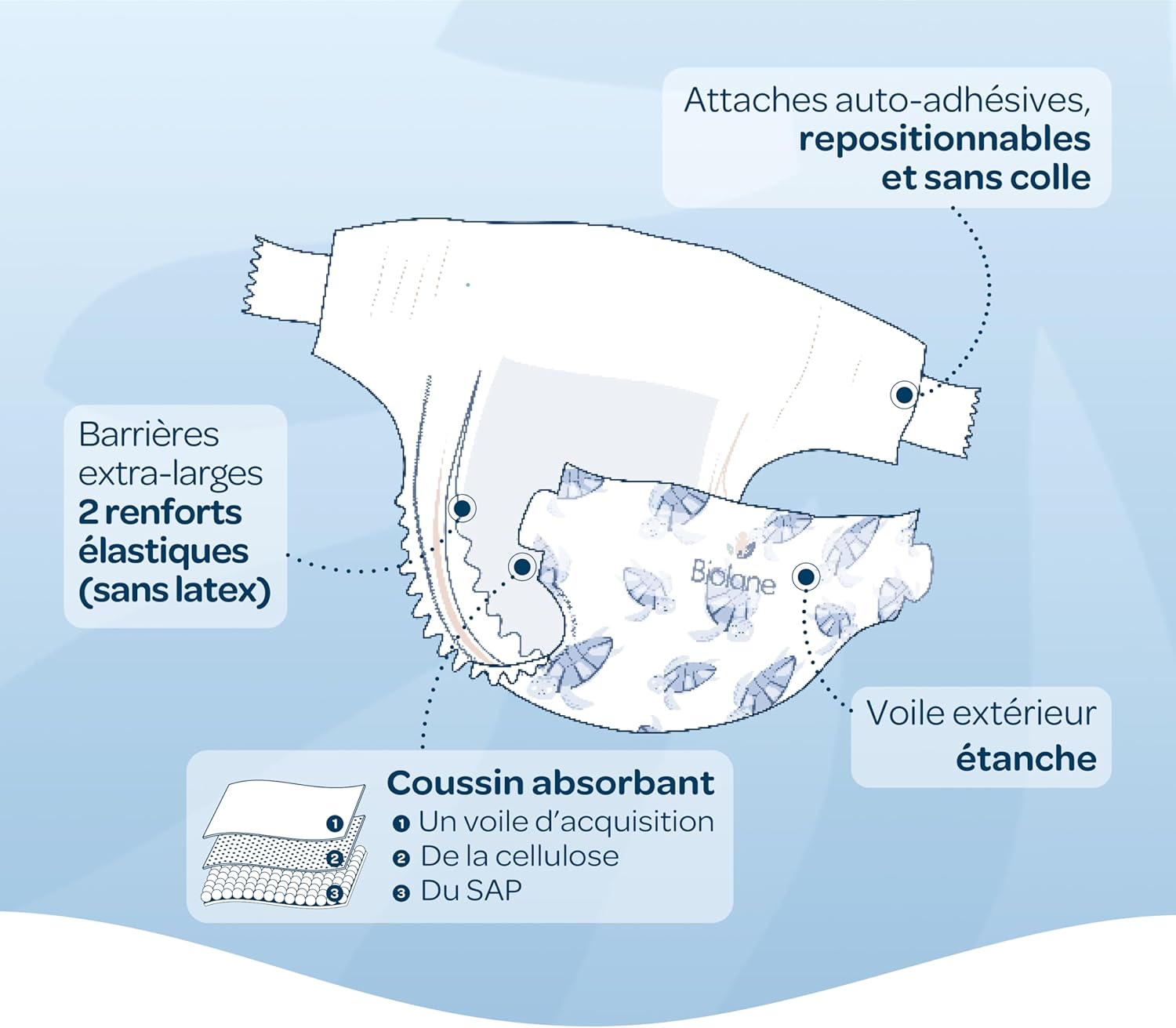 Biolane - couches bébé taille 2 - 3-6 kg - ultra-absorbant, confort, 12h, pack 1 mois 162 couches