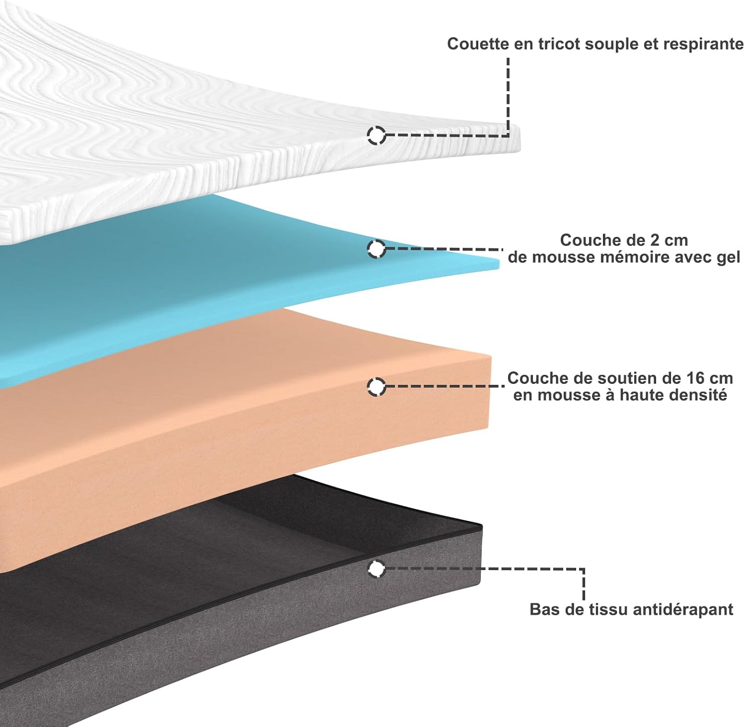 Matelas - mousse mémoire, 120x190 cm, 18 cm, 7 zones, réversible