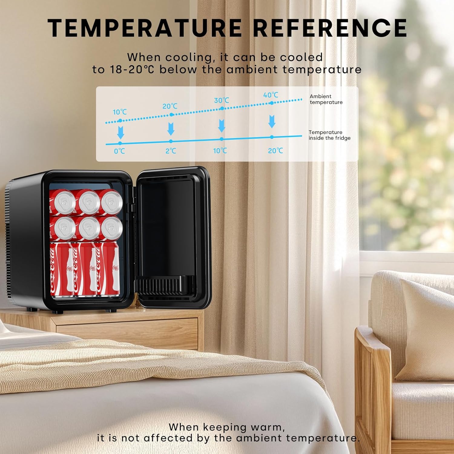 Enventor - Mini Frigo 10L - 12V/220V - Refroidissement & Chauffage