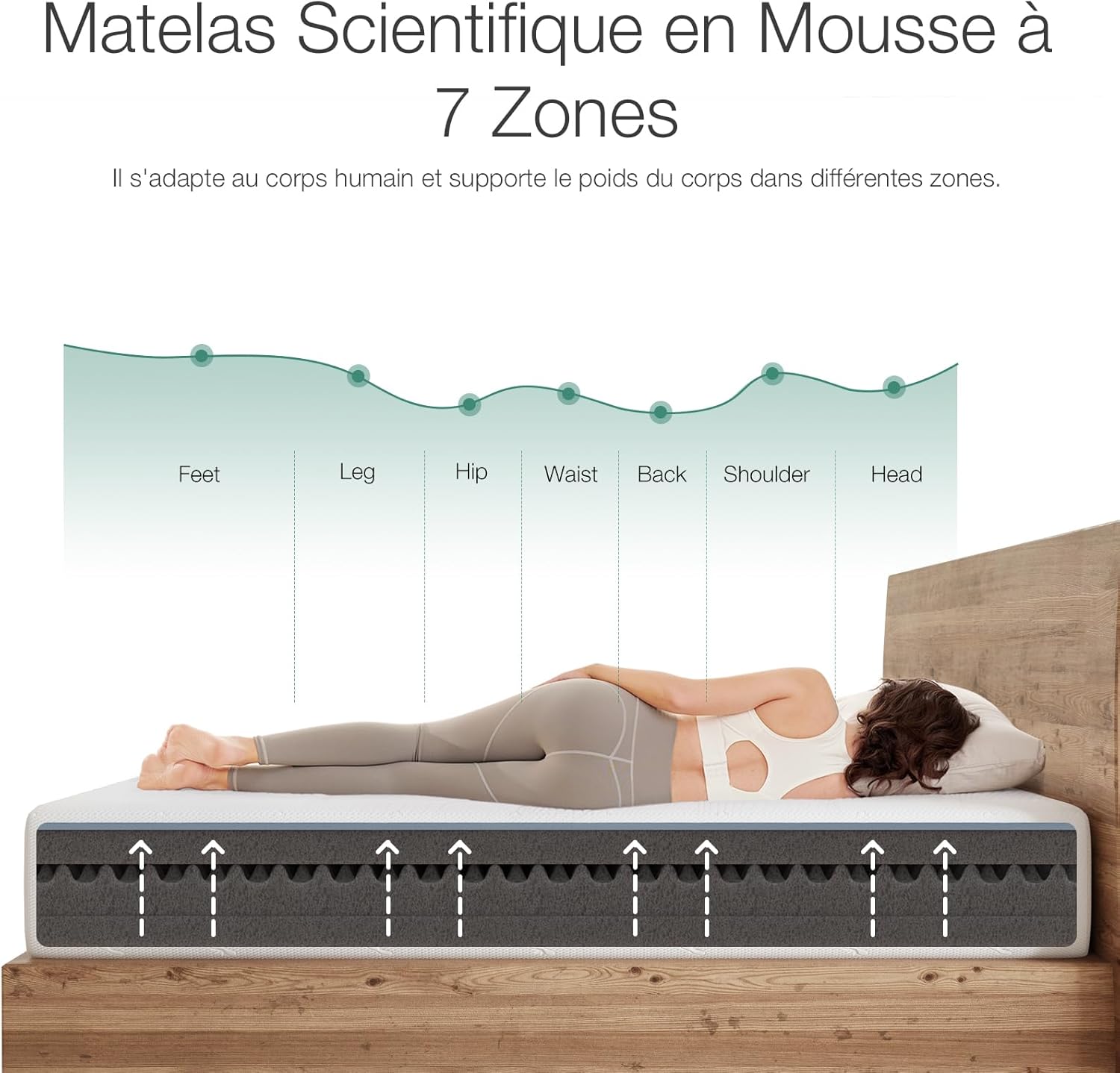 Novilla - Matelas 7 zones - 140x200 cm - mousse froide, housse amovible, 18 cm