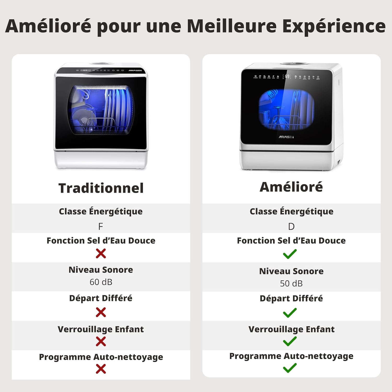 AIRMSEN - Mini lave-vaisselle de table - 5L - 8 programmes, départ différé, sécurité enfant