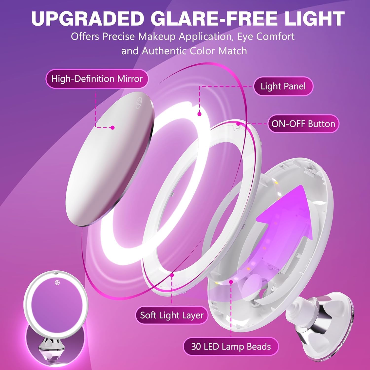 Auxmir - miroir grossissant 20X - LED 3 tons, ventouse, 360°, compact