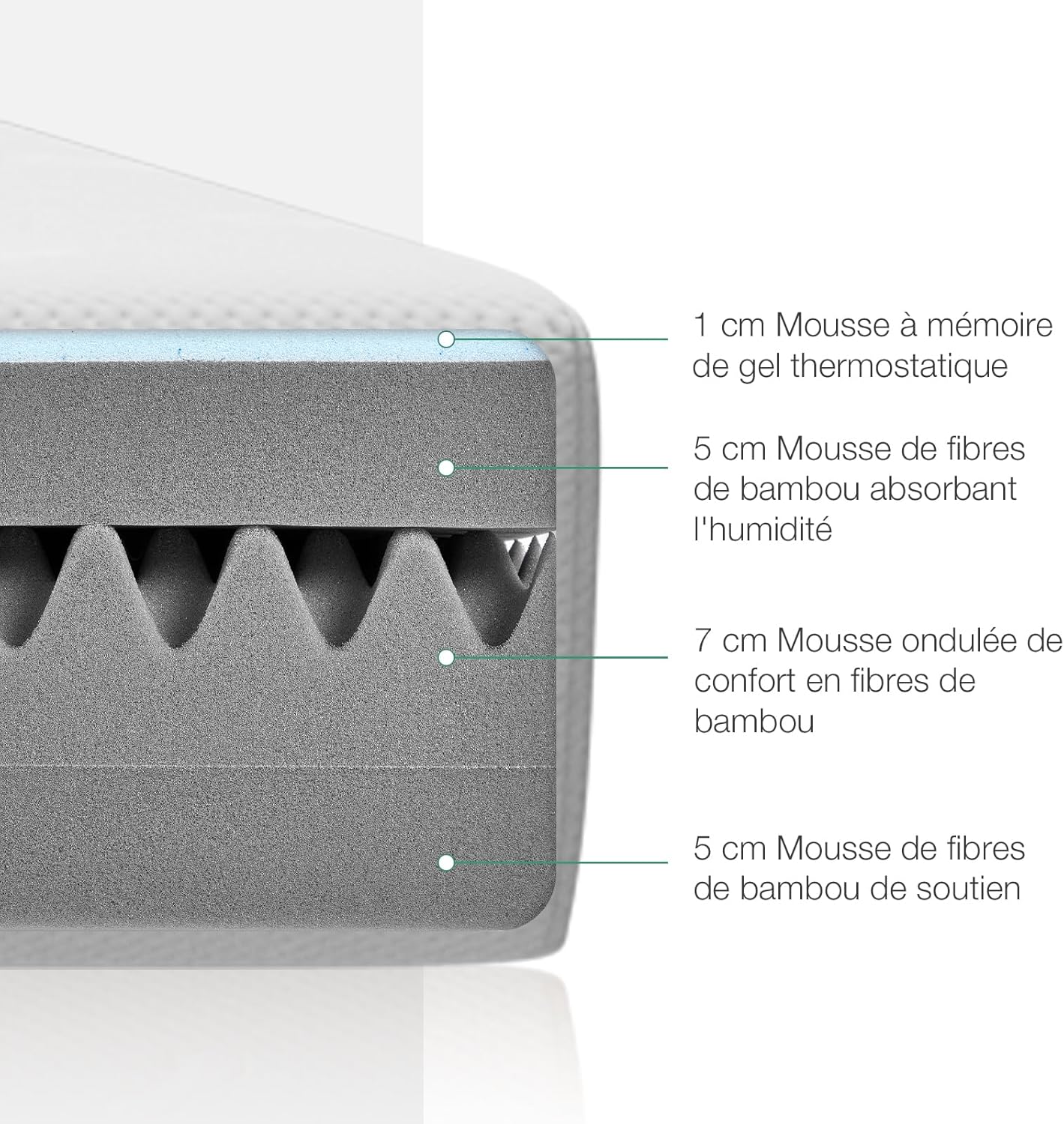 Novilla - Matelas 7 zones - 140x200 cm - mousse froide, housse amovible, 18 cm